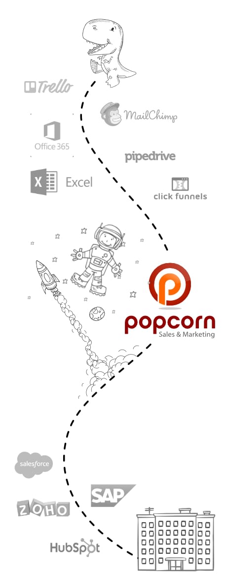 Flow diagram of software used by businesses from startups to large businesses, with the popcorn logo in the middle to correlate to growth businesses