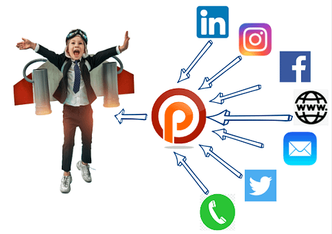 Converting Social Media Contacts into Customers Image
